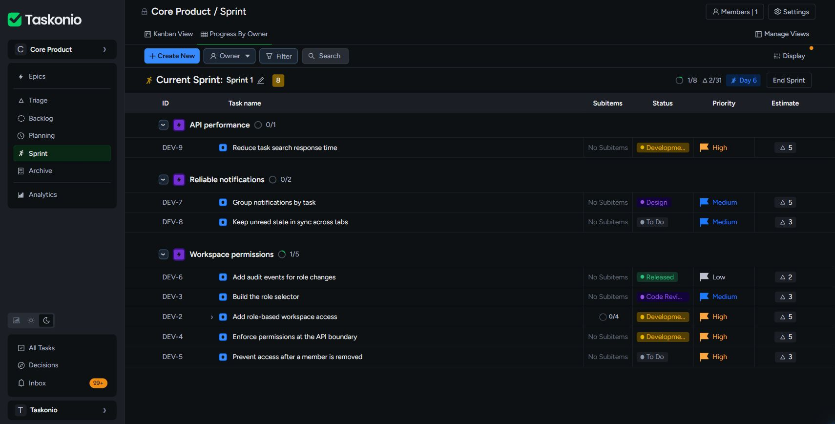 Current Taskonio sprint with engineering tasks grouped into API performance, Reliable notifications, and Workspace permissions